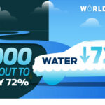 Ford – World Water Day Infographic-1