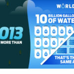 Ford – World Water Day Infographic-2