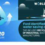 Ford – World Water Day Infographic-3