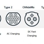 Charging Plug Types