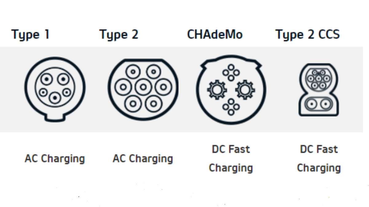 Types of Electric Charging Points that the Car Manufacturers Use